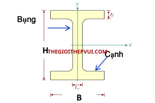 kích thước thép hình i