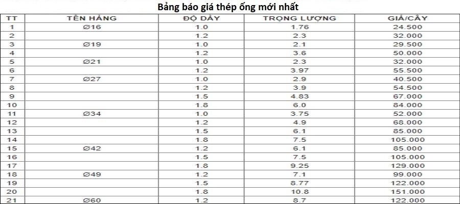 Bảng báo giá thép ống đen xây dựng tại Hải Phòng