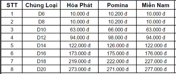 Bảng báo giá thép dây Đa Hội mới nhất tại Đà Nẵng