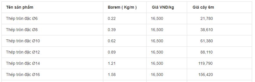 Báo giá thép tròn đặc Đa Hội phi 6,8,10,12 tại Đà Nẵng