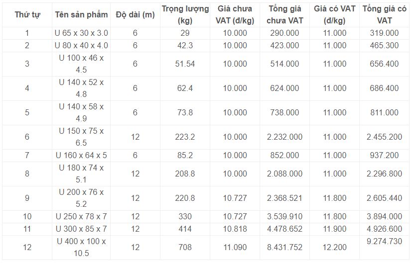 Bảng báo giá thép U mạ kẽm nhúng nóng An Khánh tại Nghệ An