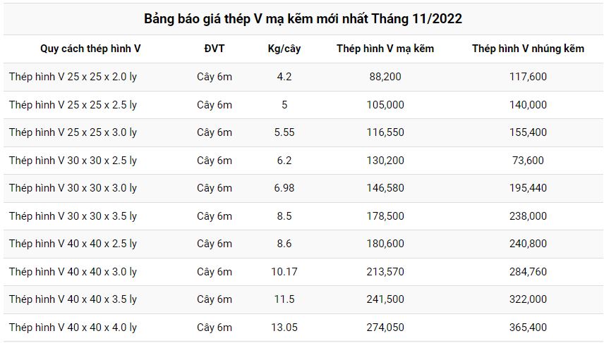 Bảng báo giá thép V50 3ly Đa Hội tại Hải Phòng