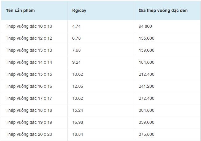 Bảng báo giá thép vuông đặc Đa Hội rẻ nhất tại Hải Phòng