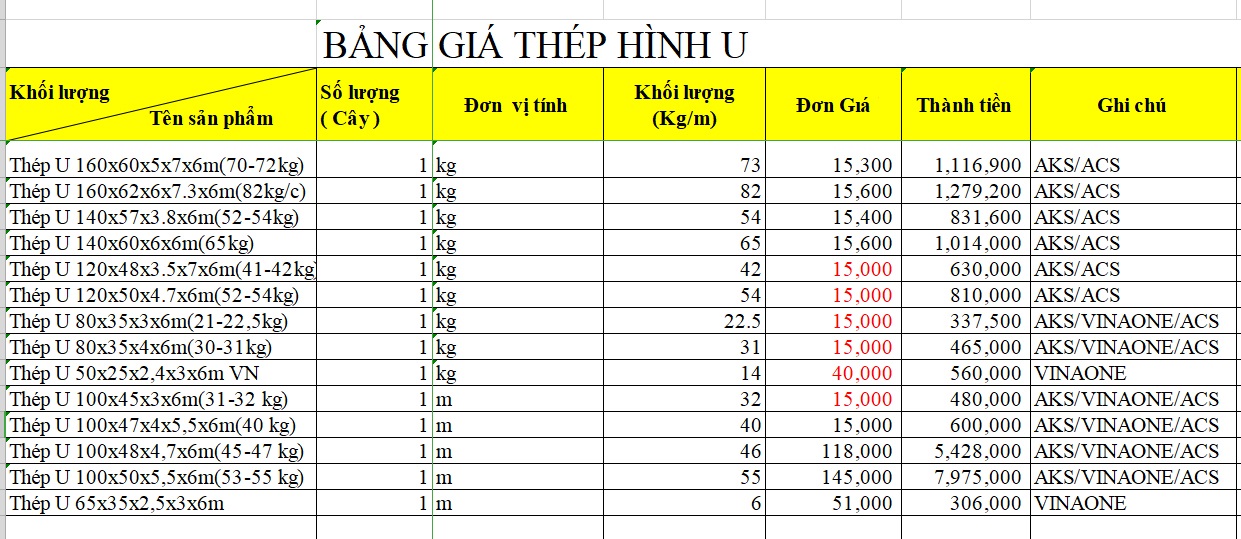 Thép hình U An Khánh tại Thanh Hoá