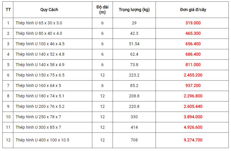 Bảng báo giá thép U An Khánh tại Bắc Giang