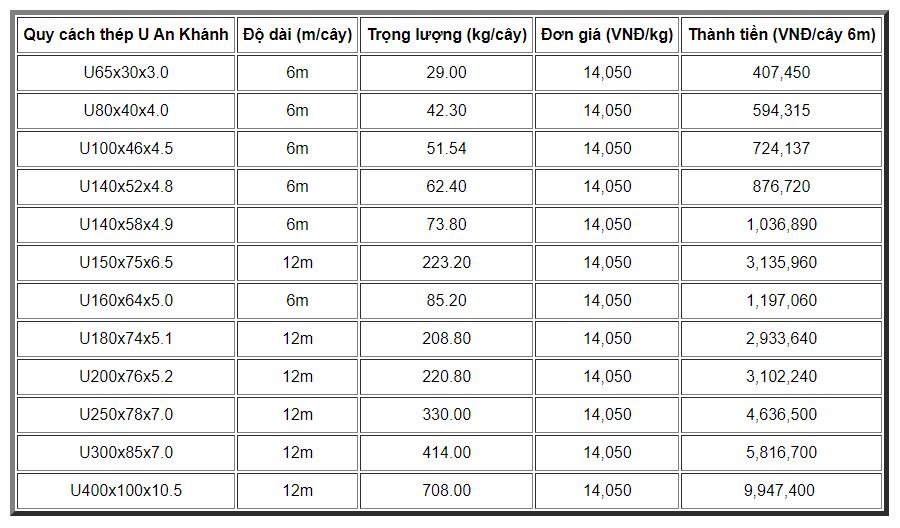 Bảng báo giá thép U mạ kẽm An Khánh tại Hải Phòng 