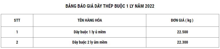 Báo giá dây thép buộc 1 ly Đa Hội tại Bắc Giang