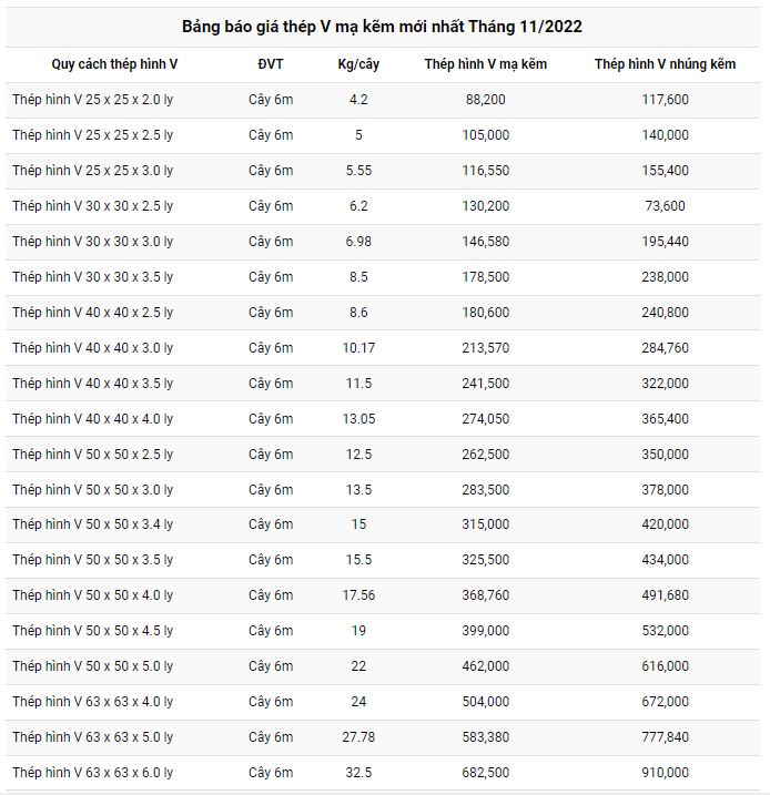 Báo giá các loại thép V Đa Hội mạ kẽm tại Hải Phòng