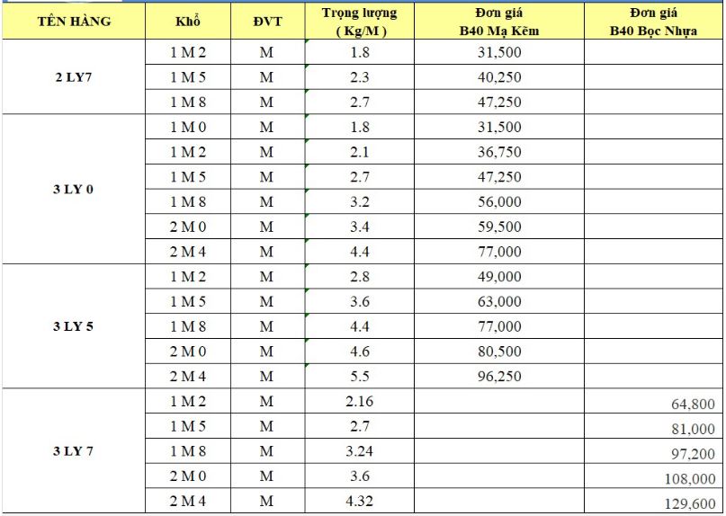 Báo giá lưới thép B40 tại Thanh Hoá