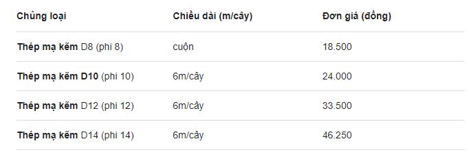 Báo giá thép dây D10 mạ kẽm Đa Hội tại Hà Nội