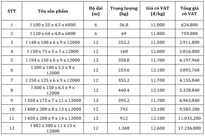 Bảng báo giá thép hình I Hiền Đường tại Nghệ An