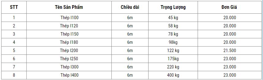 Báo giá thép hình I trong xây dựng tại Hà Nội