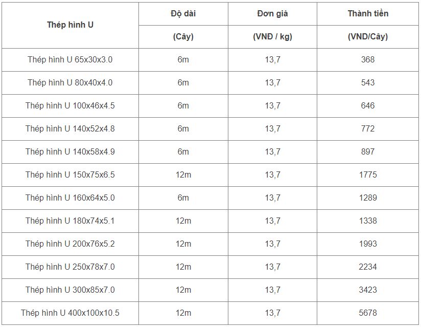Báo giá thép hình U nhập khẩu mới nhất tại Bắc Ninh