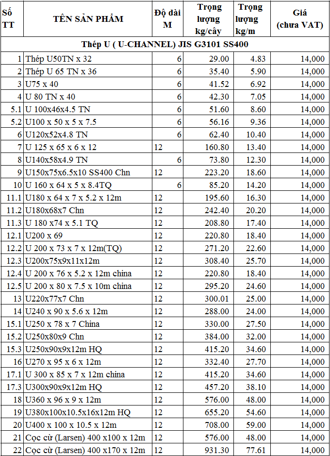 Bảng báo giá thép U mạ kẽm xây dựng tại Hải Phòng