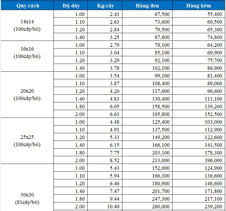 Báo giá thép hộp vuông mạ kẽm tại Bắc Giang