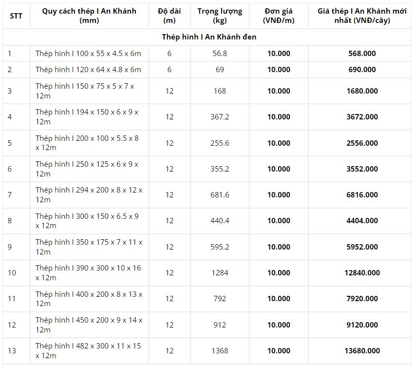 Báo giá thép I An Khánh đen tại Hà Nội mới nhất