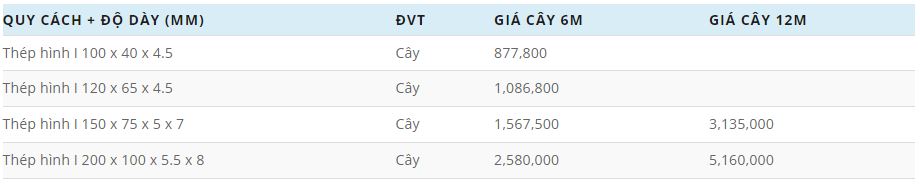 Bảng Báo giá thép I An khánh tại Bắc Ninh theo quy cách và độ dày 