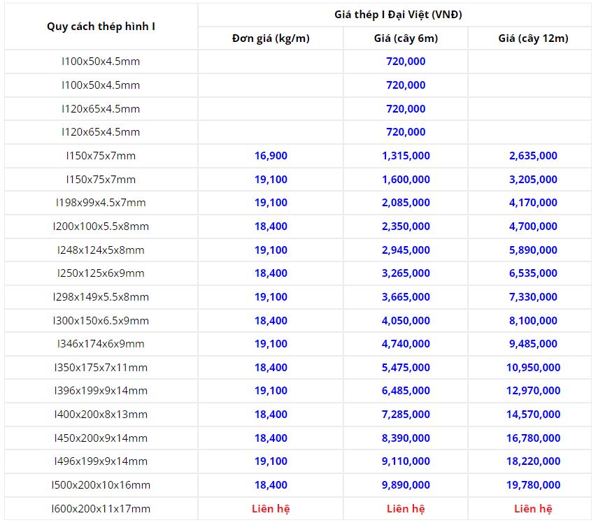 Báo giá thép I Đại Việt uy tín nhất Hà Nội