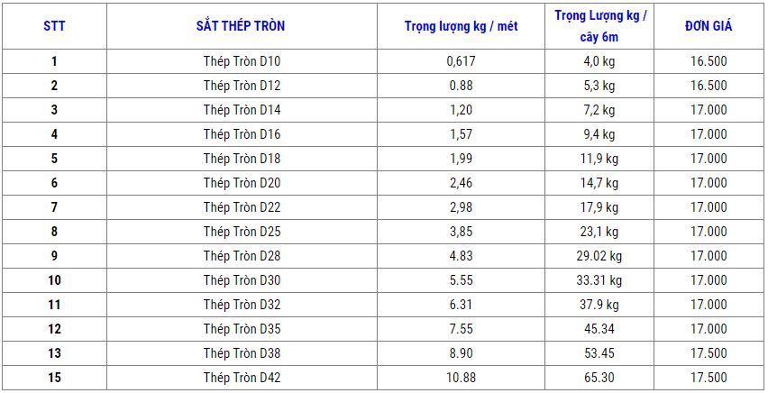 bảng giá thép tròn đặc Đa Hội tại Đà Nẵng