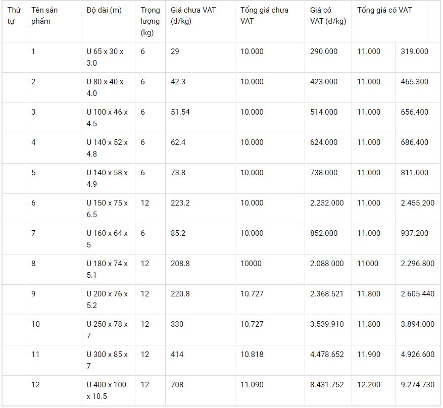 Bảng báo giá thép U An Khánh tại Hà Nội mới nhất