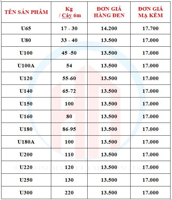 Báo giá thép U đen An Khánh tại Hà Nội 