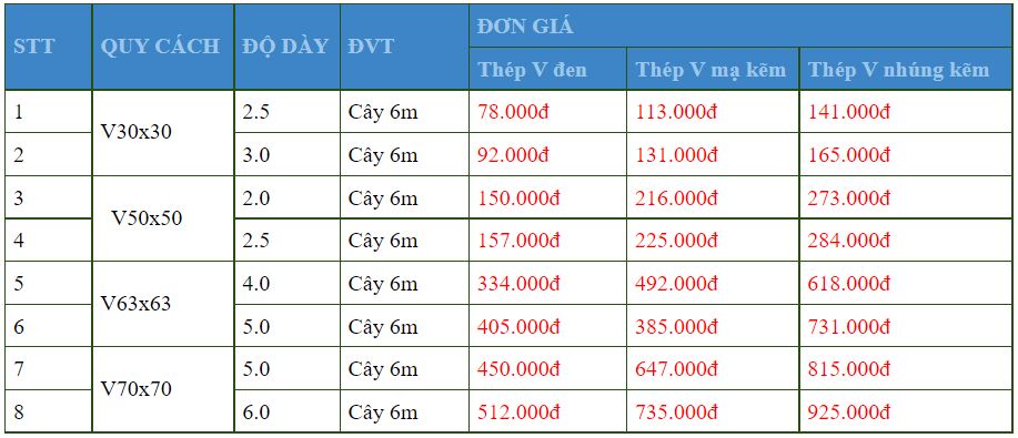 Bảng báo giá thép V Đa Hội tại Nghệ An