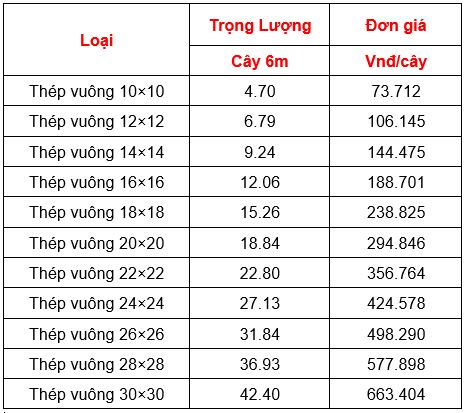 Bảng báo giá thép vuông mềm uốn rẻ nhất tại Nghệ An 