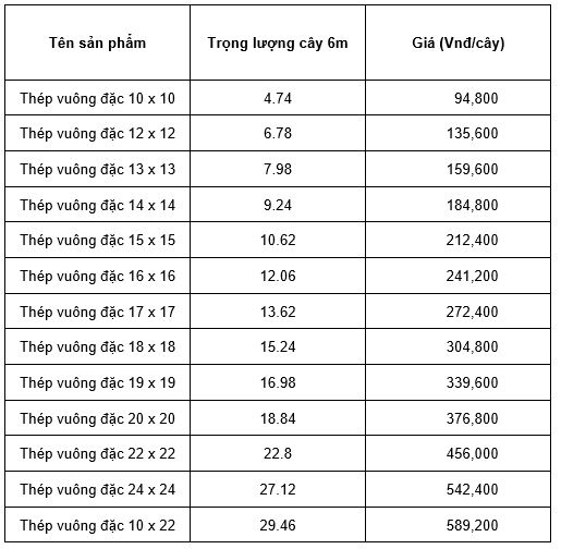 Báo giá thép vuông mềm uốn rẻ nhất tại Hải Phòng