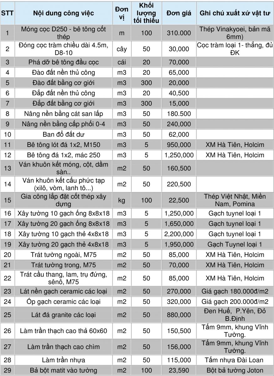 Báo giá thi công nhà thép theo khối lượng tại Bắc Ninh