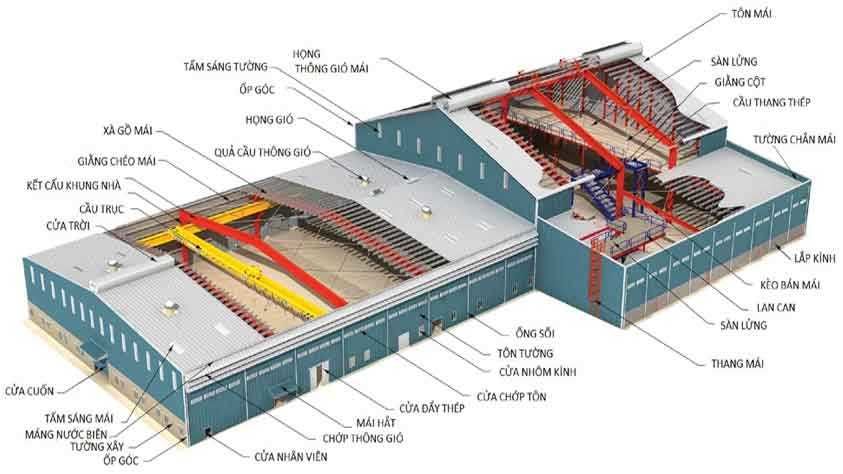 Quy trình thiết kế nhà xưởng khung thép tại Hải Phòng